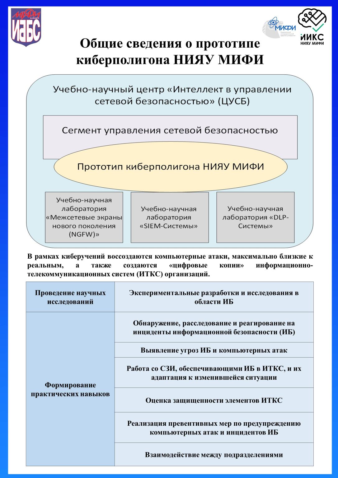 Кафедра №44 НИЯУ «МИФИ» – «Информационная безопасность банковских систем»