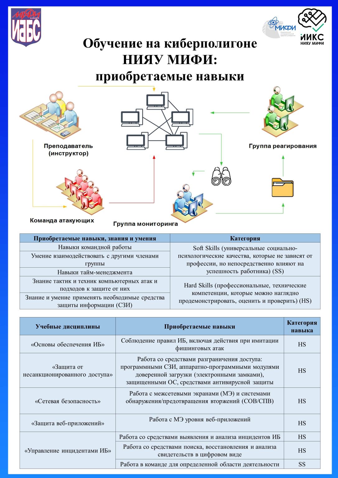 Кафедра №44 НИЯУ «МИФИ» – «Информационная безопасность банковских систем»
